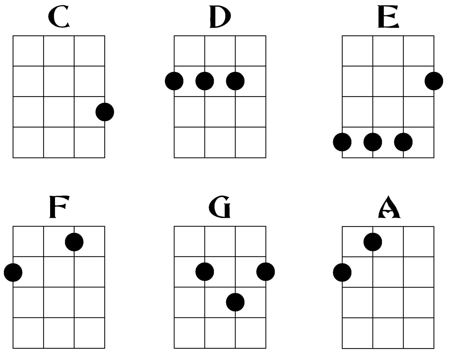 Ukulele Chords How To Play Ukulele Austin Bazaar